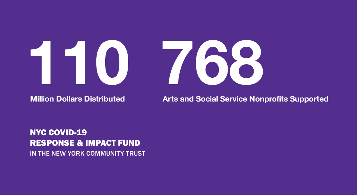 NYC COVID-19 Response and Impact Fund Issues Over $110 Million in Emergency Funds to New York City–Based Nonprofits