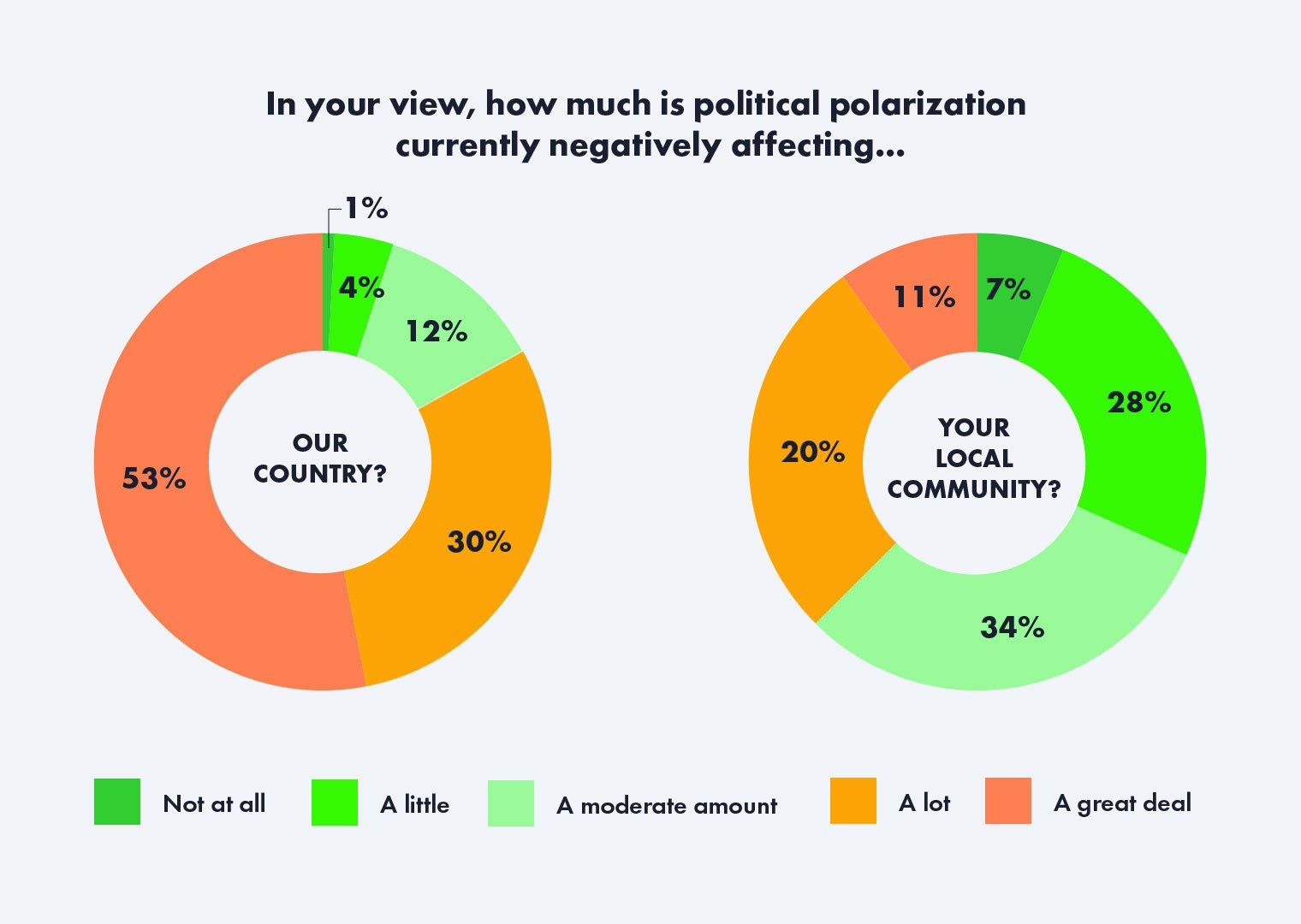 Polarization in America: Survey of Local Government, January–March 2025