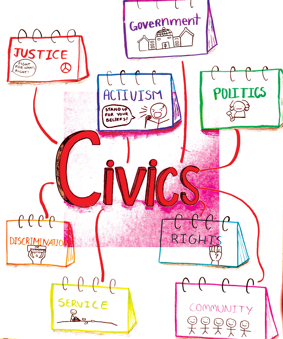 Democratic Knowledge Project