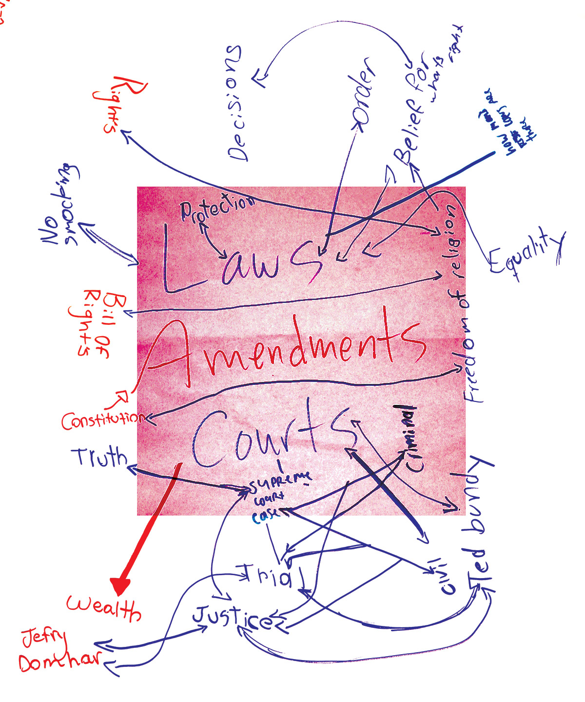 Democratic Knowledge Project