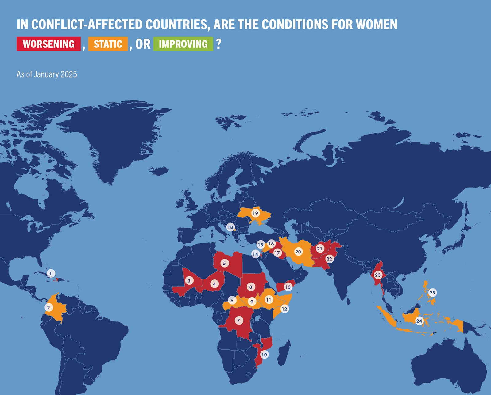 In conflict-affected countries, are the conditions for women worsening, static, or improving?