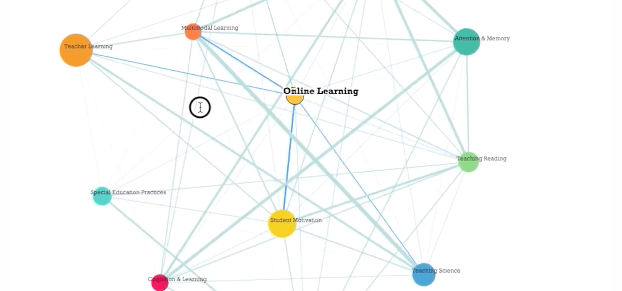 A Roadmap for Research in Education and the Learning Sciences”